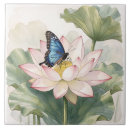 Recherche de hirondelle carreaux Aquarelle