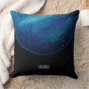 Recherche de planet coussins Système solaire