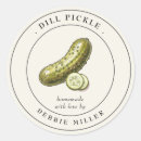 Recherche de cornichon Fait maison