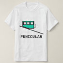 Recherche de funiculaire Transport