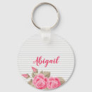 Recherche de lovely porteclés Floral