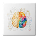 Recherche de science carreaux Chimie