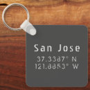 Recherche de san jose porteclés Californie