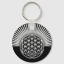 Suche nach wohnungen schlüsselanhänger Liebe