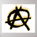 Recherche de anarchist posters Punk