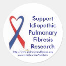 Recherche de fibrose Maladie