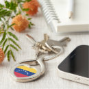 Recherche de drapeau du venezuela porteclés Caracas