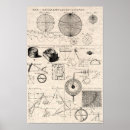 Suche nach navigations poster Diagramm