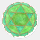 Recherche de chakra Chakra cardiaque