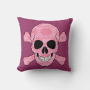 Suche nach rosa camouflage kissen Schädel