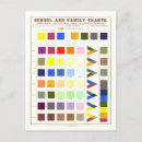 Recherche de scolaire cartes postales Éducation