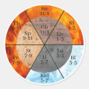 Suche nach meridian aufkleber Chinesische medizin