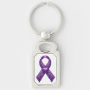 Recherche de chiari porteclés Lupus
