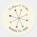 Suche nach mittelalter aufkleber Mitte des jahrhunderts