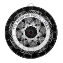 Suche nach geometrie dartscheiben Geometrisch