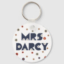 Recherche de jane austen porteclés Darcy