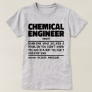 Recherche de chimique Laboratoire