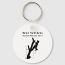 Recherche de aménagement accessoires Arbre