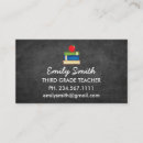 Recherche de tableau de bord cartes visite Aquarelle