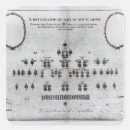 Recherche de bataillon autocollants Formation