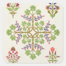 Recherche de pugin autocollants Textile
