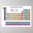 Recherche de élément périodique posters Tableau