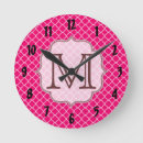 Recherche de late horloges Mur