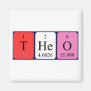 Recherche de théories magnets La science
