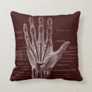 Recherche de muscle maison deco Cru