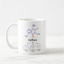 Recherche de molécule chimique tasses Molecule