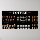Recherche de fouetté posters Café