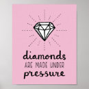 Recherche de pression posters Typographie