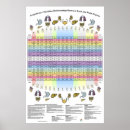 Recherche de dentaire posters Soins de santé