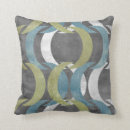 Recherche de la géométrie coussins Forme