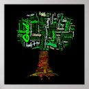 Recherche de arbre spirituel posters Arbre de vie