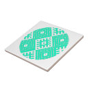 Recherche de stylisé carreaux Motif