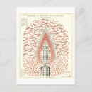 Recherche de combustion cartes postales Vintage