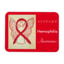 Recherche de hémophilie Sensibilisation à l'hémophilie