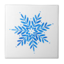 Recherche de blue carreaux Vacances