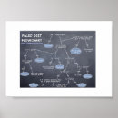 Suche nach paleo poster Paläolithisch