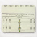 Recherche de laine tapis souris Agriculture