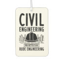 Recherche de ingénieur Devis d'ingénierie