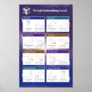 Recherche de acuponcture posters Médecine