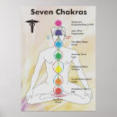 Suche nach sieben chakras poster Diagramm