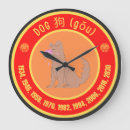 Recherche de zodiaque chinois art Horoscope
