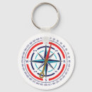 Suche nach kompass rose schlüsselanhänger Wind
