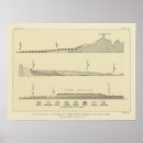 Recherche de géologie posters Nouveau