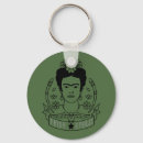 Recherche de frida porteclés Kahlo de frida