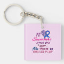 Suche nach diabetes schlüsselanhänger T1d