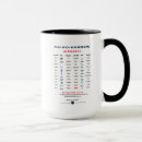 Recherche de messie tasses Jésus